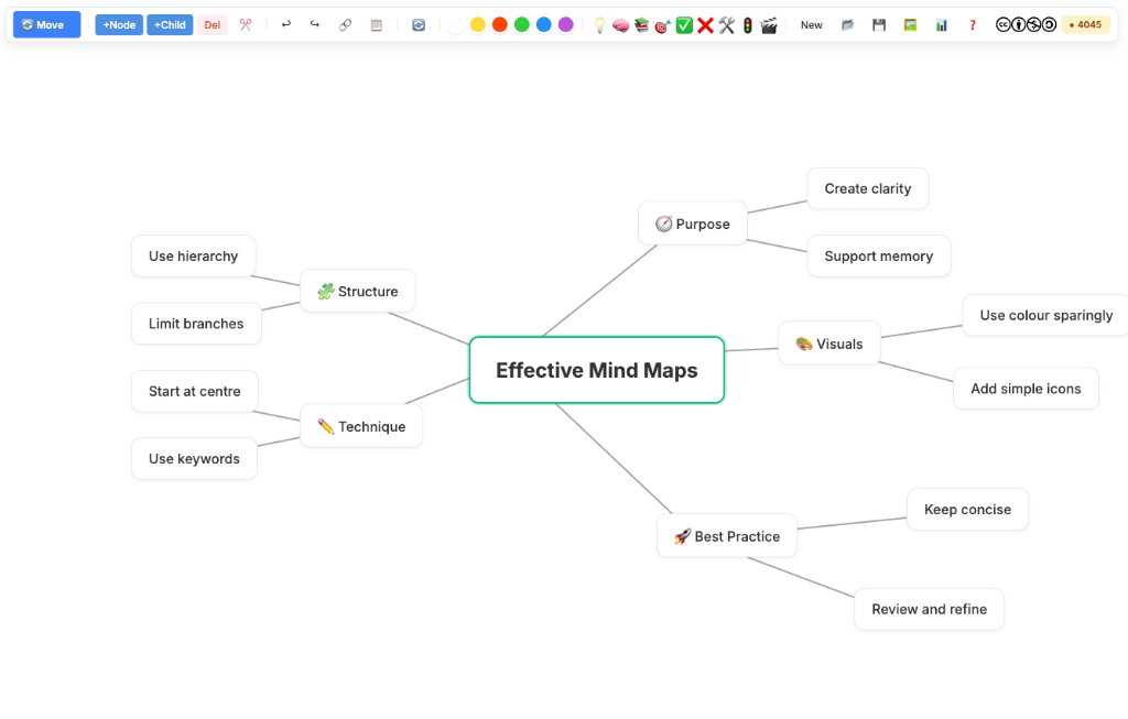 Effective Mind Maps - Real example from our interactive tool