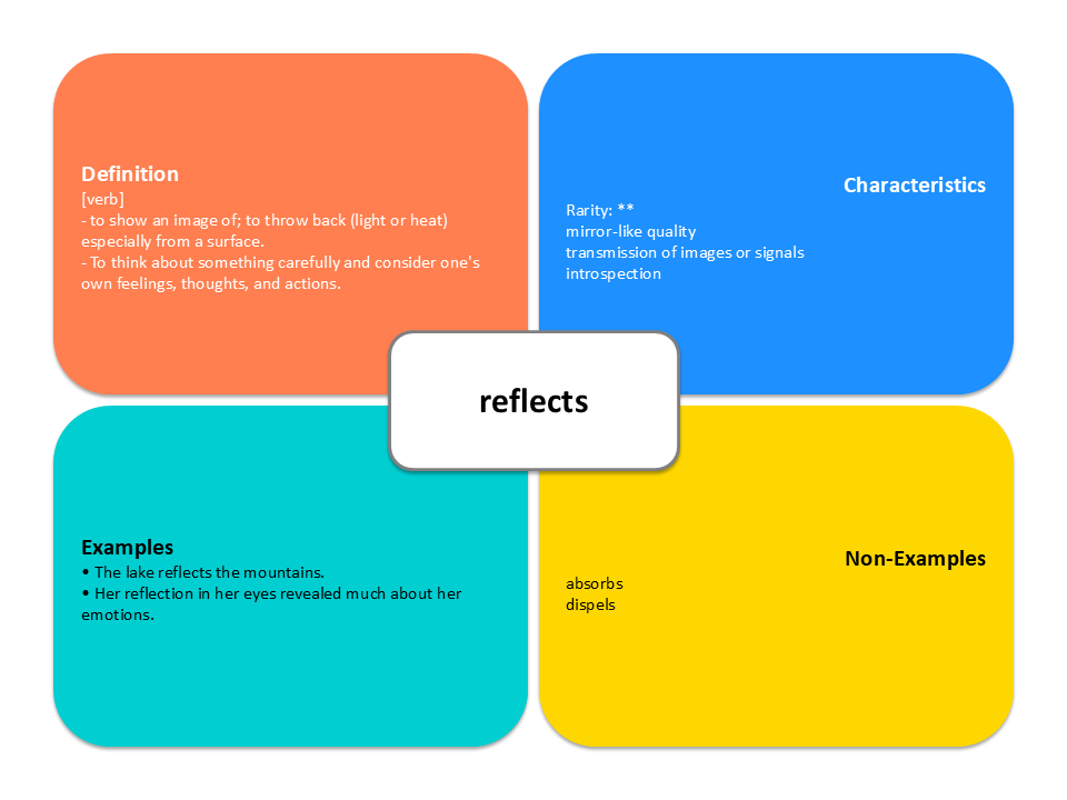 Concept Grid Example
